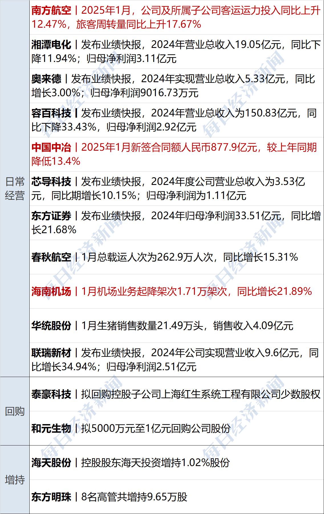奇正藏药：截至2025年6月10日，公司股东总人数为16,775