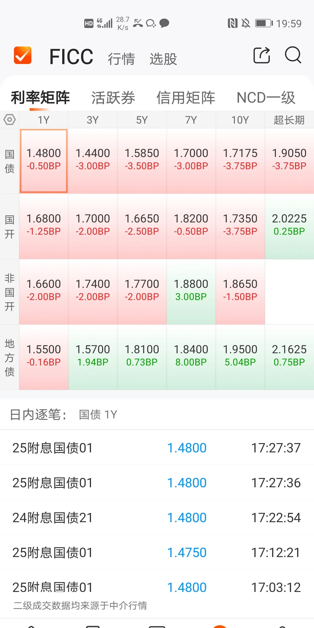 债市公告精选（6月12日）| 荣盛发展拟“以物抵债”方式化债约8.1亿元；方圆地产合营公司未能清偿约4.4亿元到期债务
