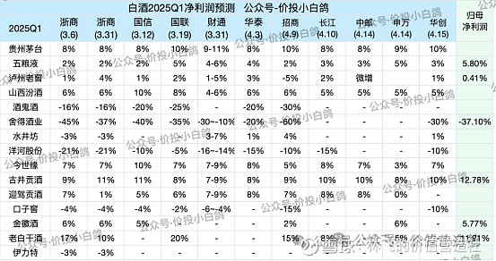 古井贡酒：截至2024年底公司酿酒智能园区项目进度已达95%
