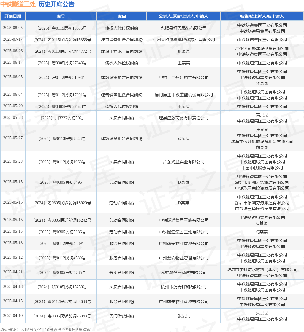 【企业动态】中国铁建新增1件判决结果，涉及买卖合同纠纷