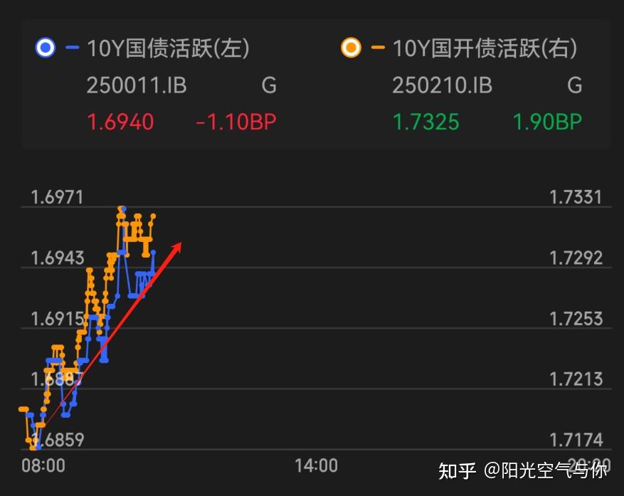 中证转债指数收涨0.04%