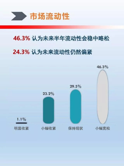 非标资产稀缺！险资ABS产品规模前五月同比大增82%