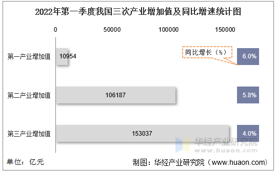 蒙古2025年一季度国内生产总值同比增长2.4%