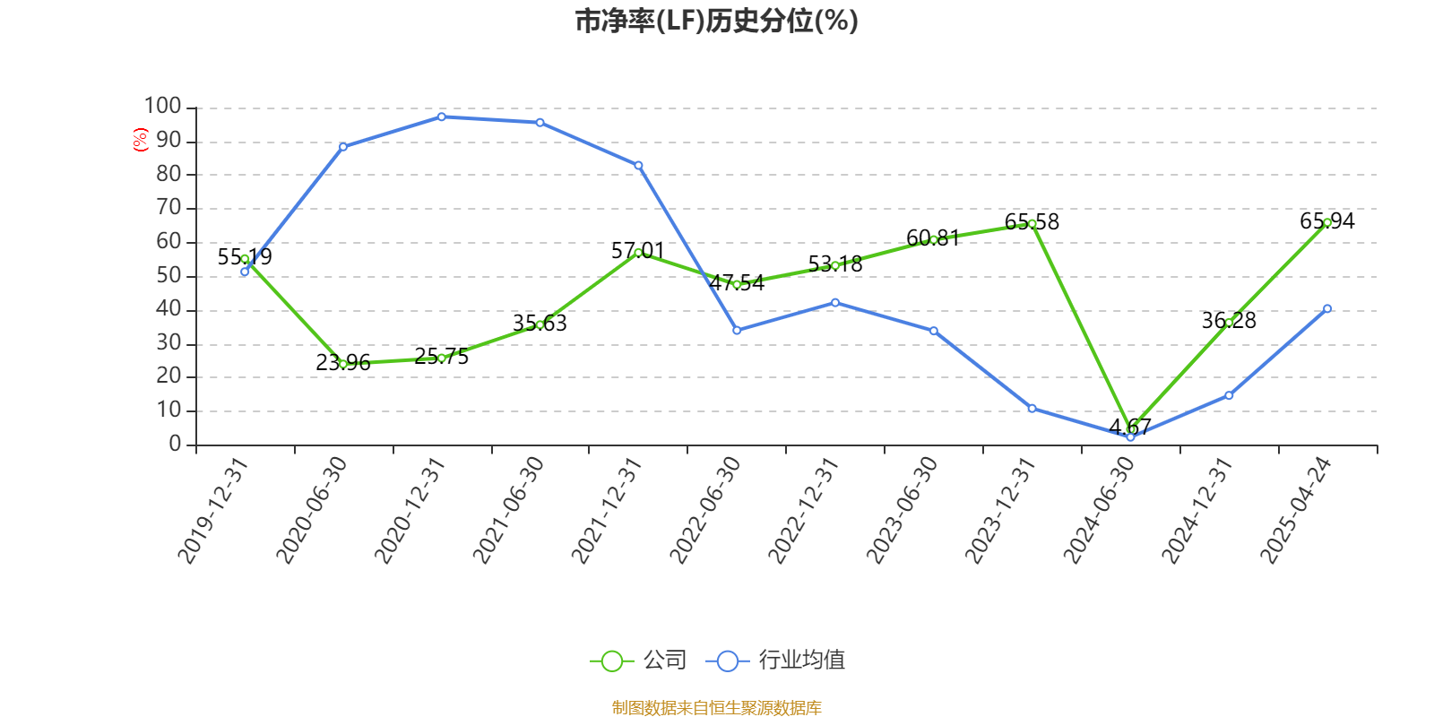 蒙古2025年一季度国内生产总值同比增长2.4%