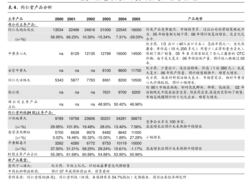 交大昂立：为保证所有投资者平等获悉公司信息