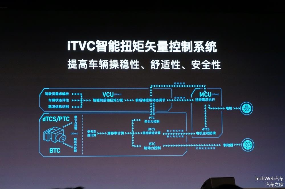 长城汽车获得外观设计专利授权：“电子设备的车辆状态显示图形用户界面”