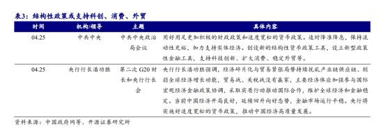 长债仍有4-5bp下行机会，科创债首月发行超3748亿元 | 债圈大家说06.12