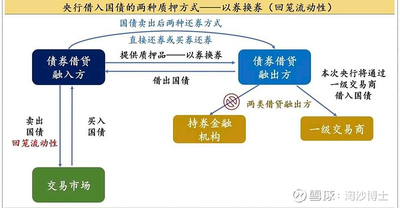 上周外国央行持有美国国债减少320.9亿美元