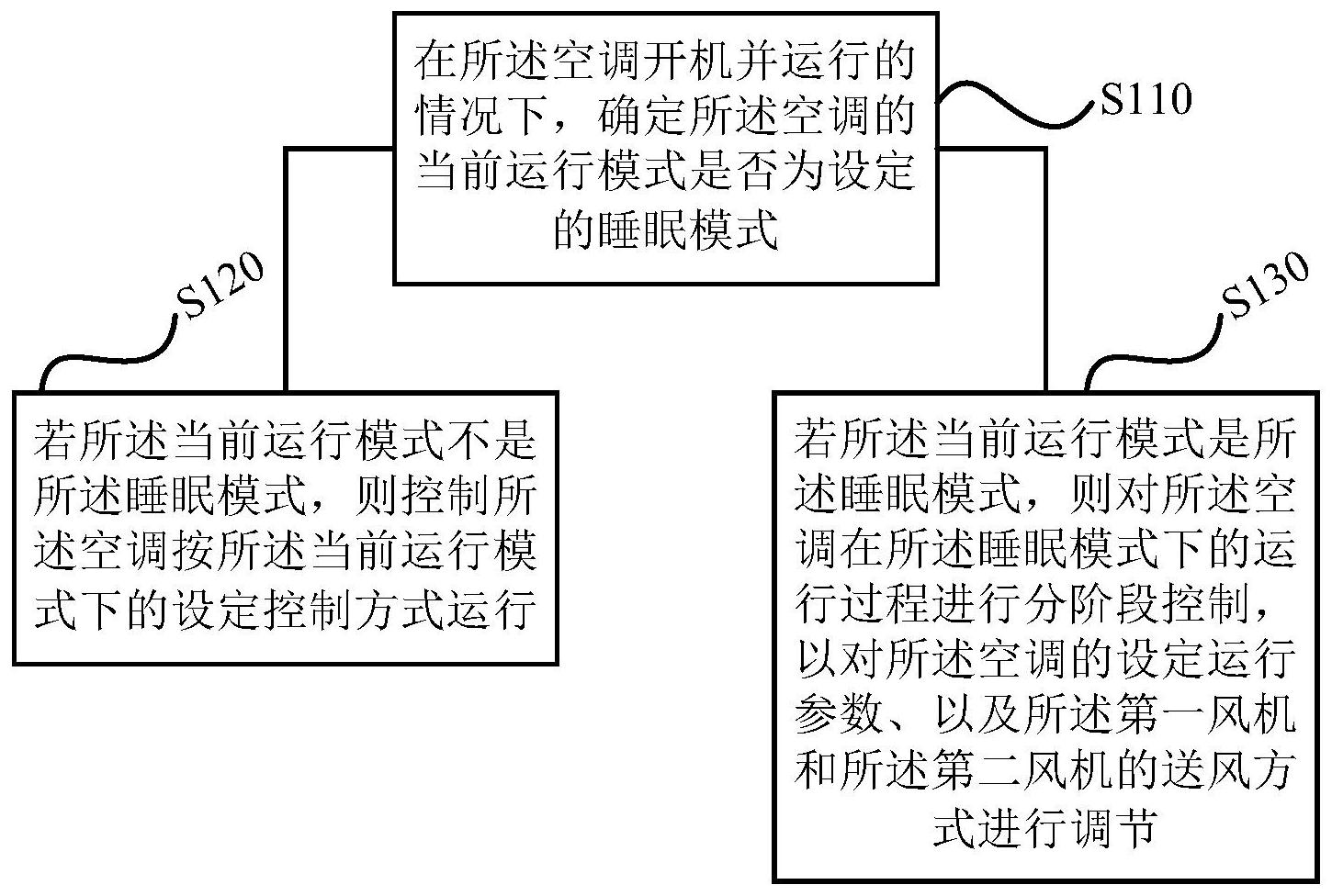 格力电器获得实用新型专利授权：“一种空调风道开闭装置及空调器”