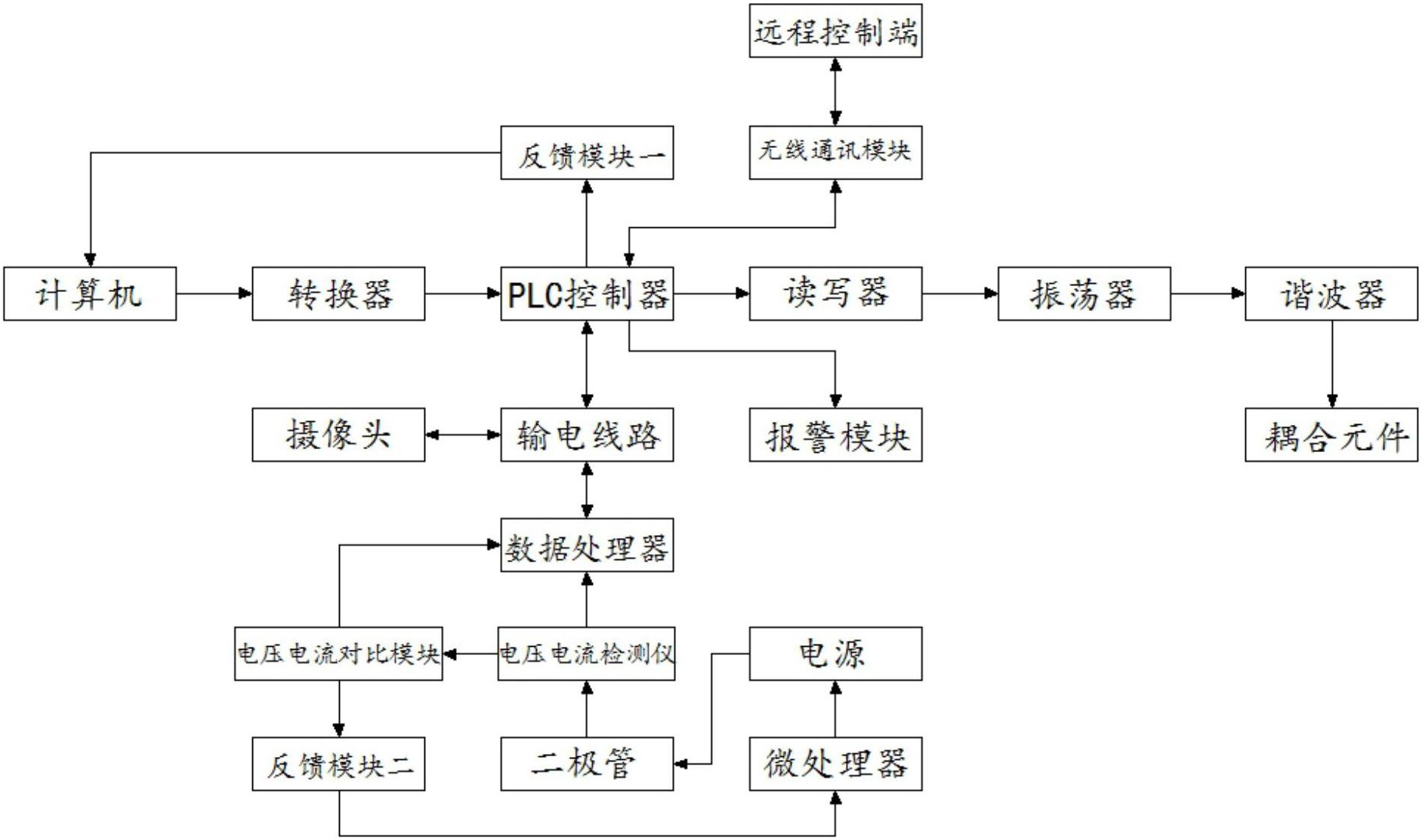 芯�微装获得实用新型专利授权：“一种可垂直调节的双面曝光平台及激光直写曝光设备”
