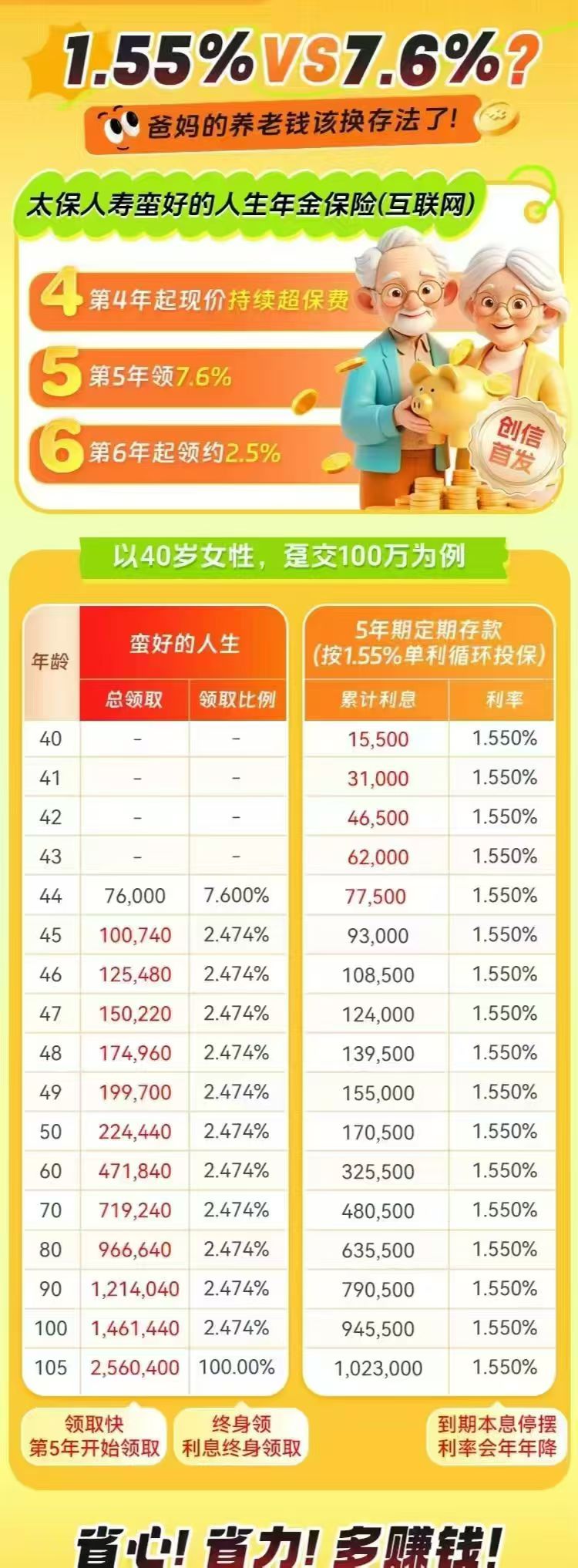多家银行率先对消费贷提额；个人养老金理财产品增至33只丨金融早参