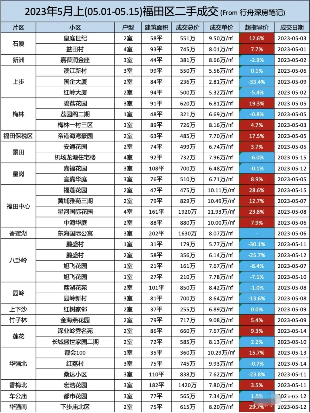 房地产行业迎来重磅利好 5月楼市有望继续改善