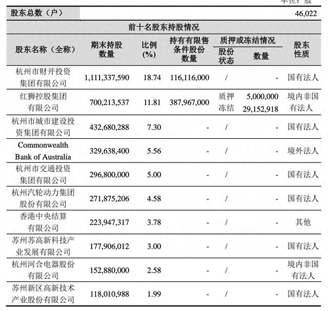 浙江正特：截止至2025年6月10日，公司股东总户数为