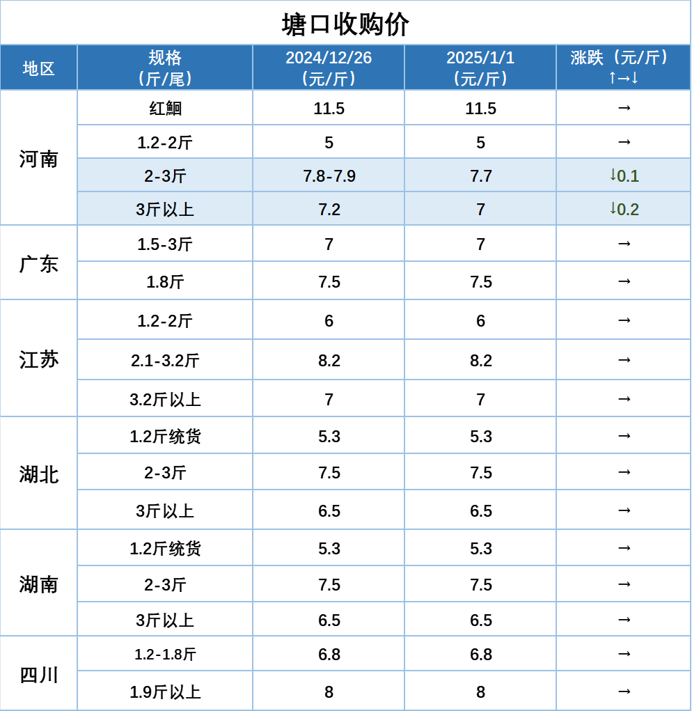高争民爆：截止2025年6月10日，2.1万左右
