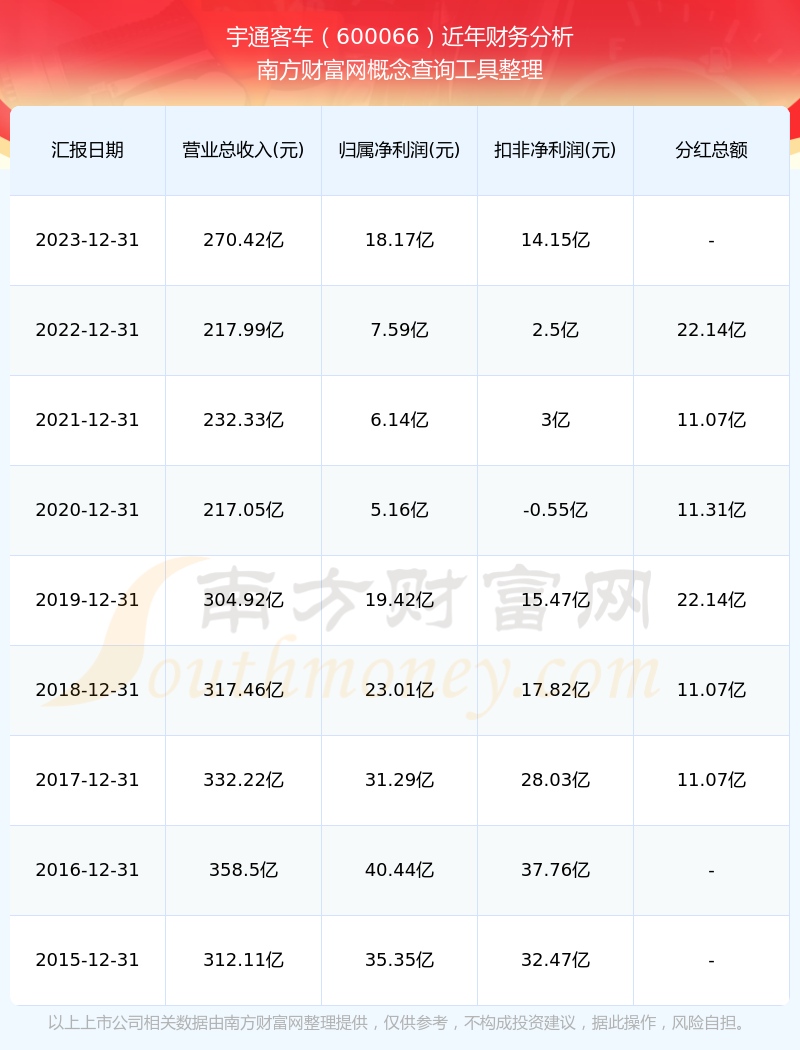 通程控股：截止2025年5月31日，公司股东总户数为26568