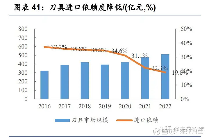 中钨高新：是全球最大的钨产业集团拥有完整钨产业链