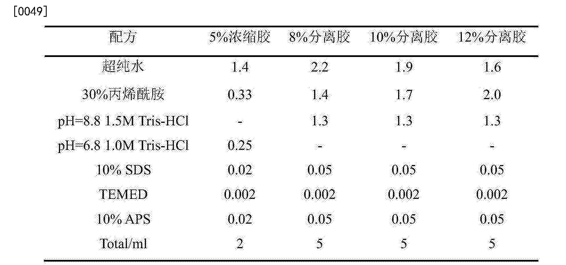 恒瑞医药获得发明专利授权：“稠三环类细胞周期蛋白-依赖性激酶抑制剂及其制备方法和医药用途”