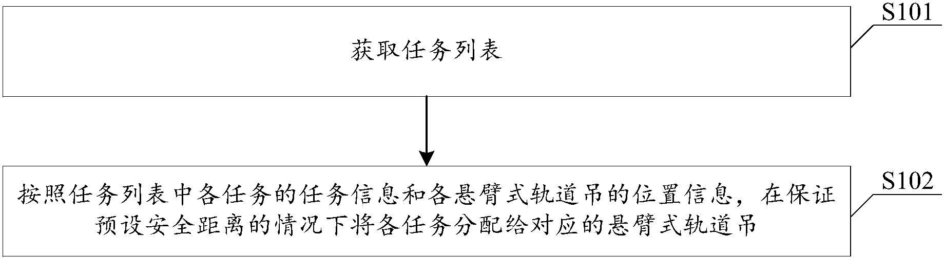 广州港获得发明专利授权：“自动化码头的对应外拖与轨道吊交互区的作业方法及系统”