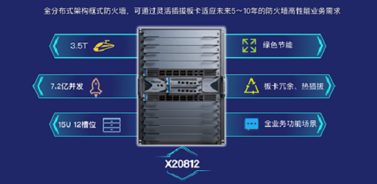 山石网科获得发明专利授权：“防火墙的处理方法和装置、处理器”