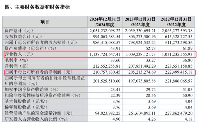 “科创债”鼓励政策拓宽融资渠道，合盛硅业40亿元公司债申请获受理