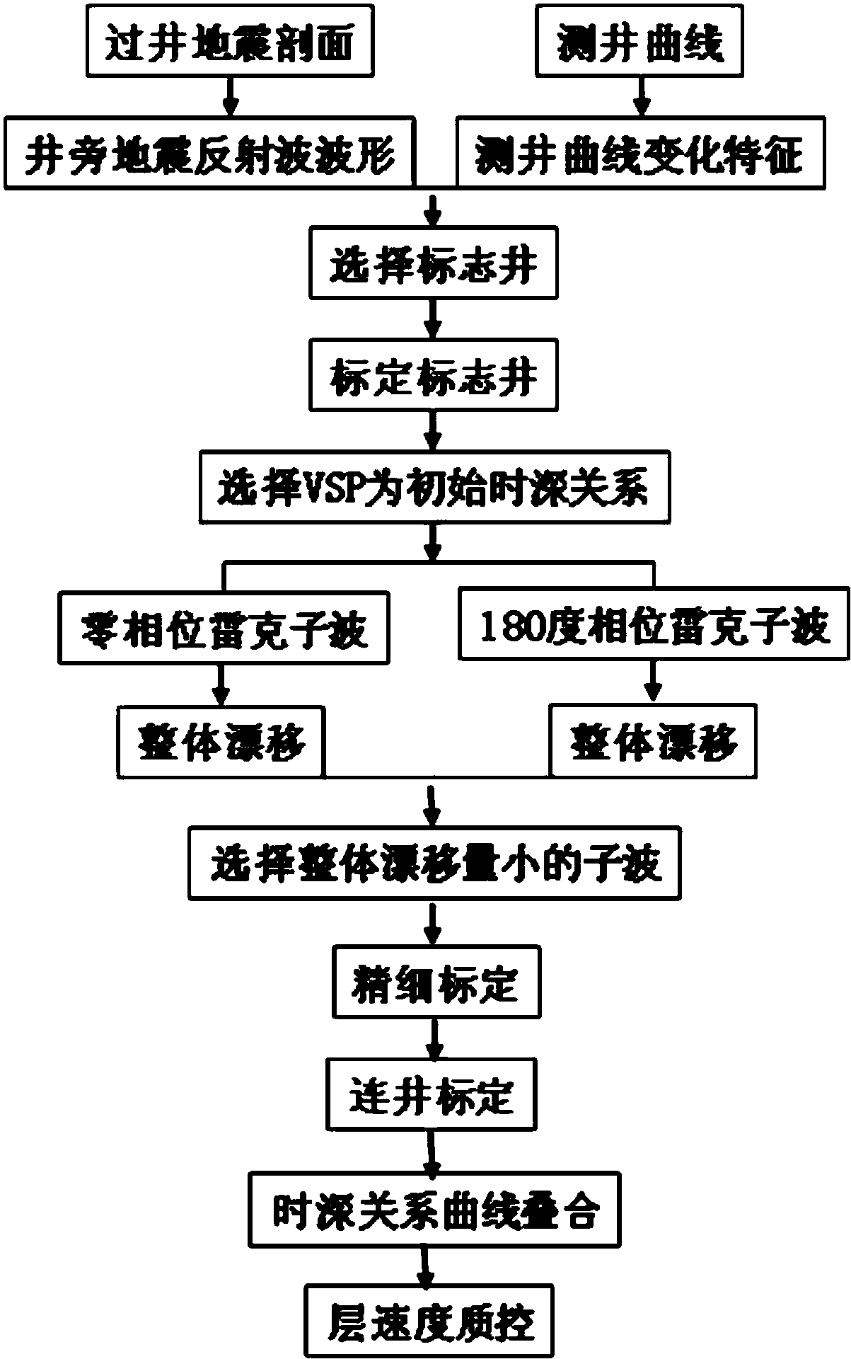 中国石化获得发明专利授权：“宽频时空变地震子波提取方法”