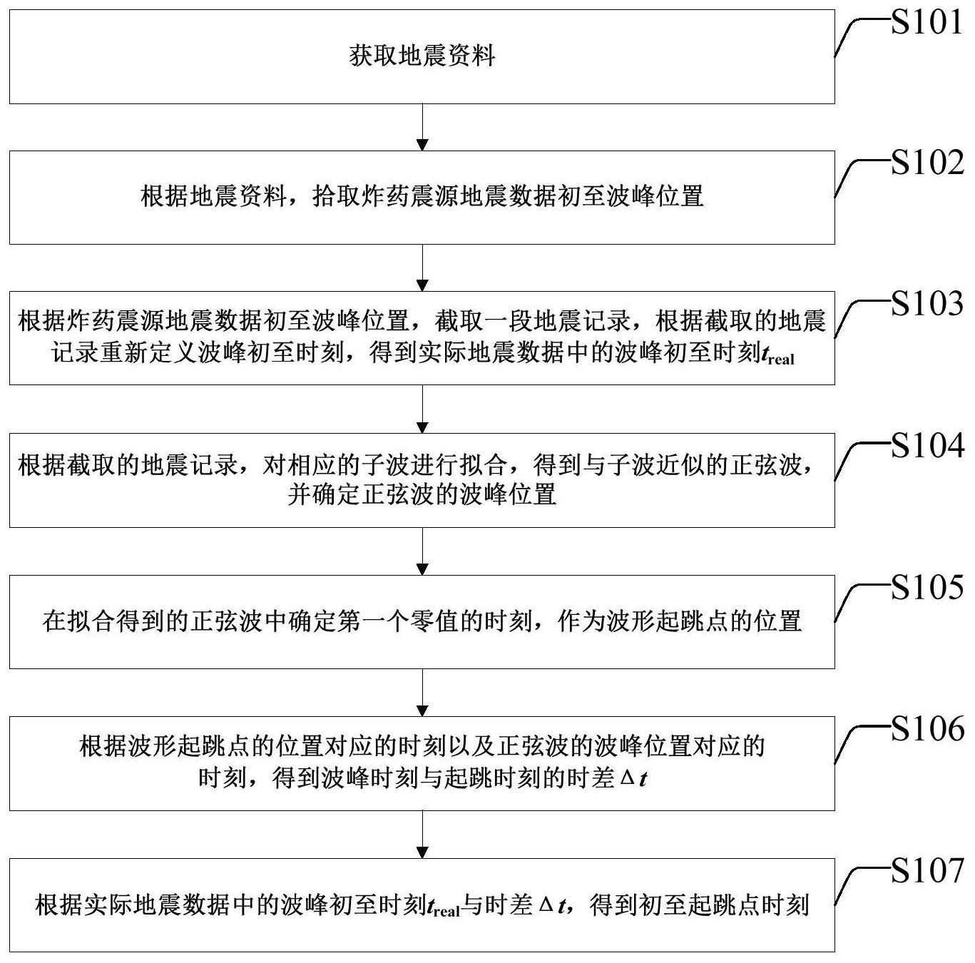 中国石化获得发明专利授权：“宽频时空变地震子波提取方法”