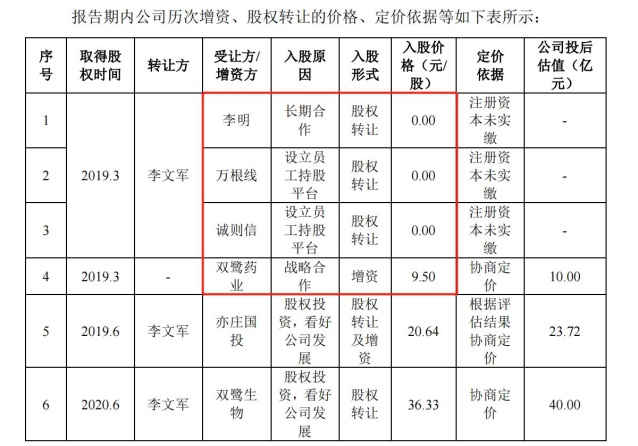首药控股获得发明专利授权：“硼酸衍生物”