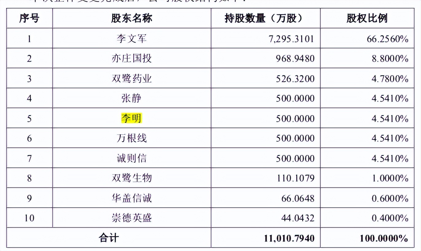 首药控股获得发明专利授权：“硼酸衍生物”