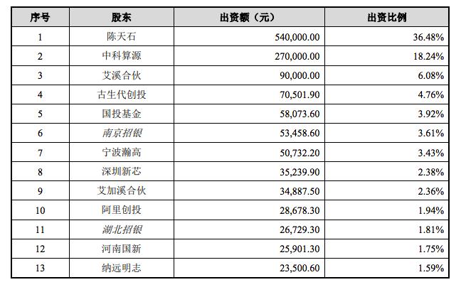 泰恩康：截止2025年6月10日，公司股东总户数为16,342户