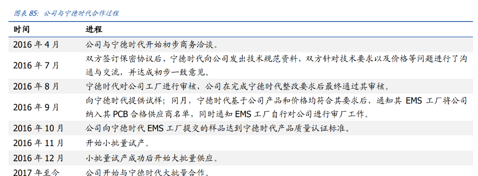 金禄电子：公司PCB产品有应用于电池管理系统