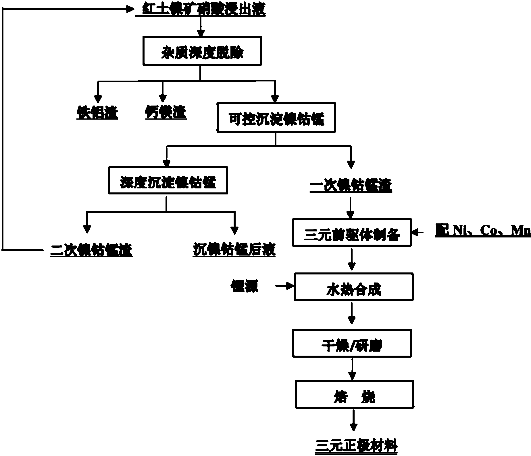 容百科技获得发明专利授权：“一种钠离子正极材料及其制备方法”