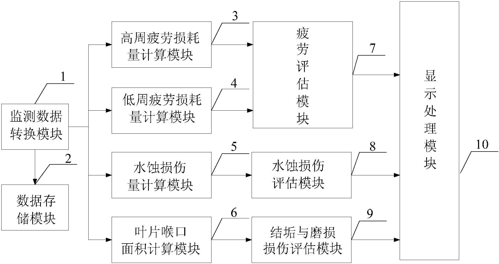 潍柴重机获得发明专利授权：“一种基于发动机的预供油泵控制方法和相关装置”