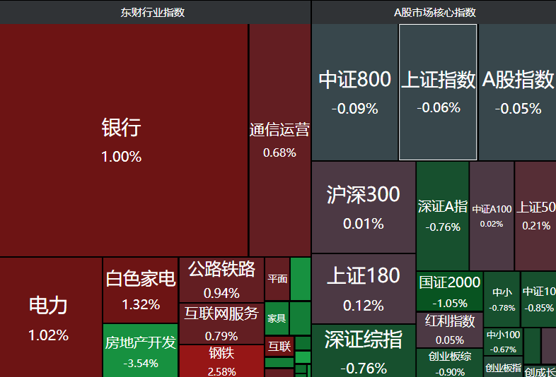 一周债市看点|荣盛发展拟“以物抵债”方式化债约8.1亿元，华媒控股资产被冻结涉及1.89亿元