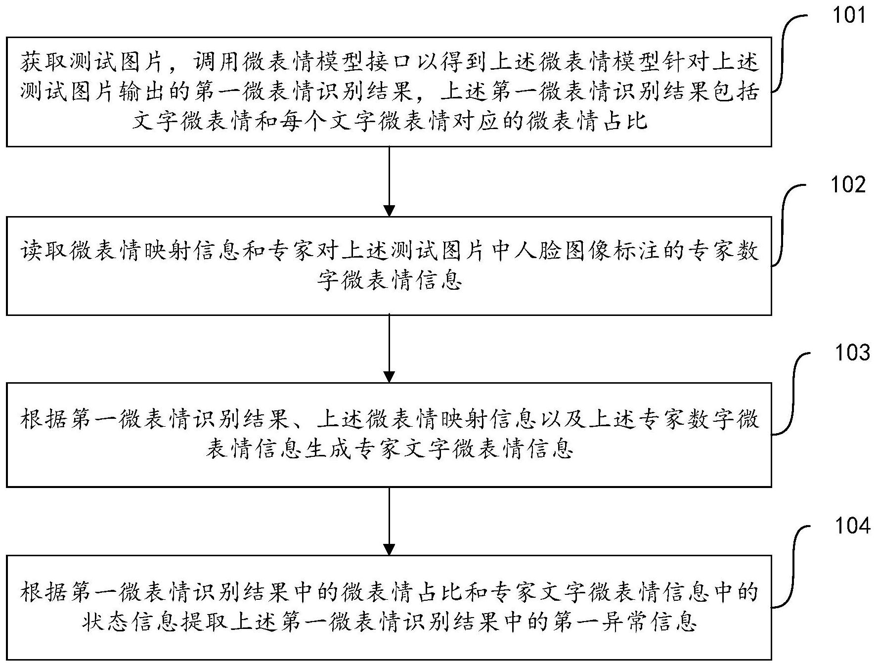 大华股份获得发明专利授权：“一种视频抖动检测方法、电子设备及计算机可读存储介质”