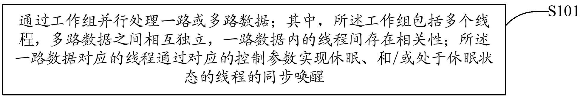 海光信息获得发明专利授权：“线程调度方法及装置、处理器和计算机可读存储介质”