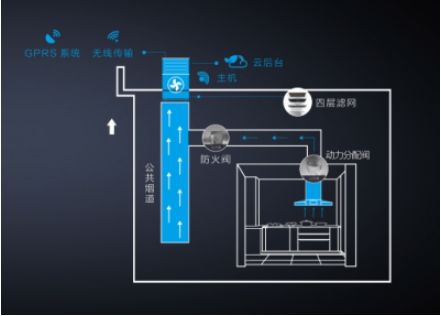 老板电器获得实用新型专利授权：“一种油烟处理装置”