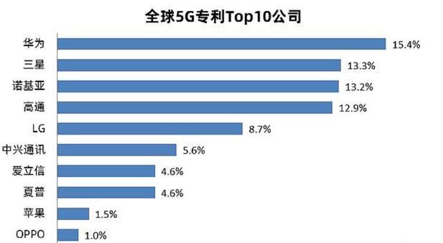 中兴通讯获得发明专利授权：“传送无线电资源控制信息”