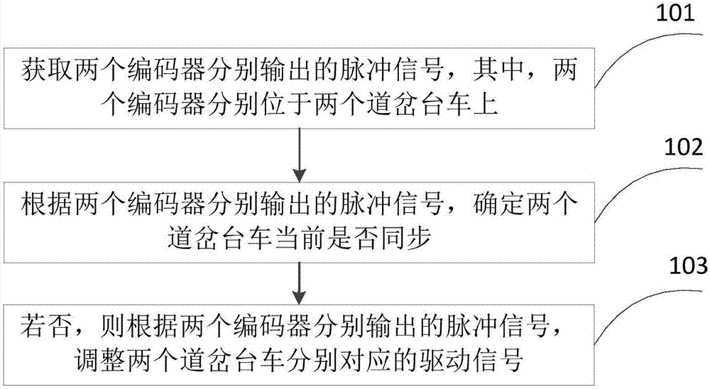 比亚迪获得实用新型专利授权：“控制系统及道岔”