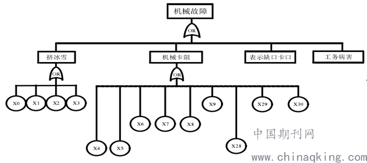比亚迪获得实用新型专利授权：“控制系统及道岔”