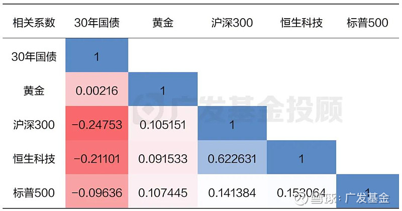 0-4地债ETF(159816)盘中上涨3bp，机构：债券资产中长期配置价值正在提升