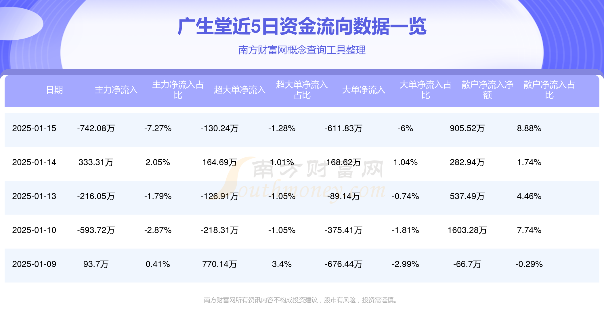 广生堂(300436.SZ):乙肝治疗创新药奈瑞可韦GST-HG141获得III期临床试验伦理审查批件
