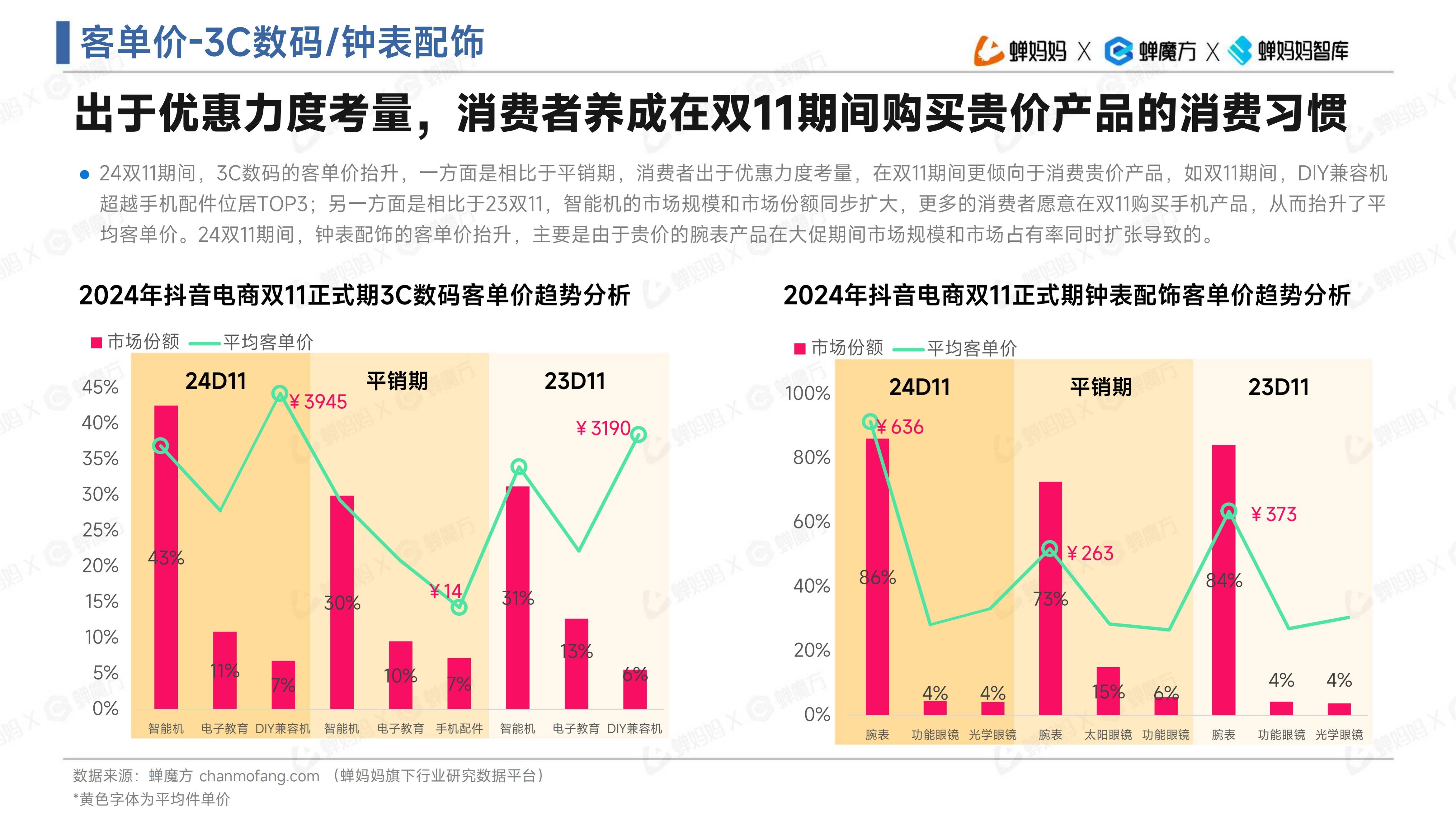 稳健医疗：全棉时代双十一全渠道销售额同比增长超20%