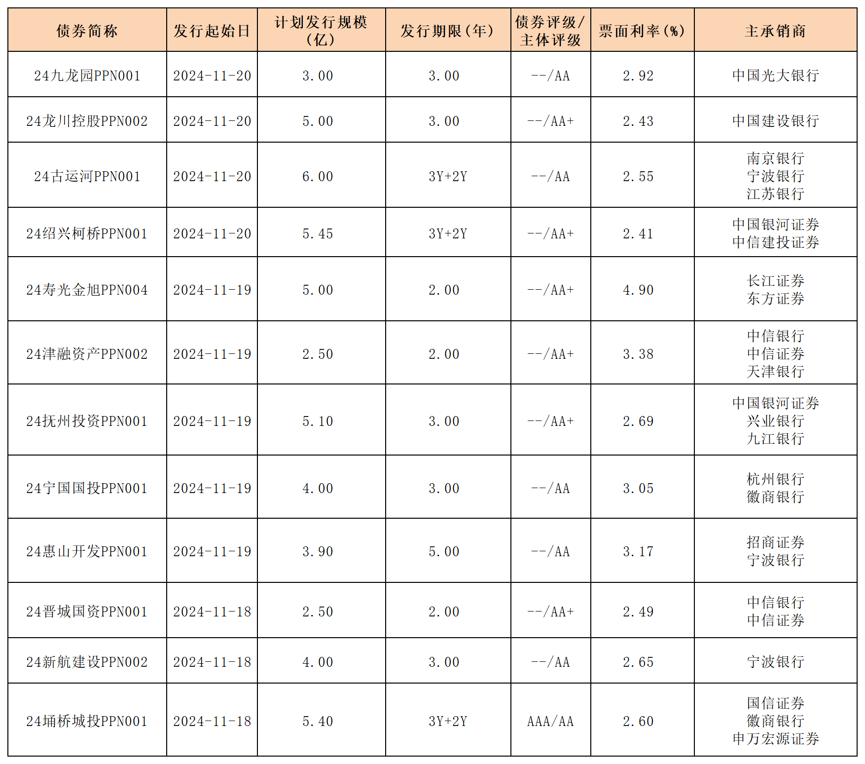交易商协会规范债券市场发行承销:不得以“返费”等手段扭曲市场价格
