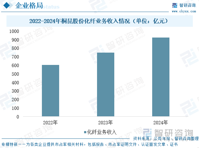 桐昆股份(601233.SH)：完成2024年第十二期超短期融资券到期兑付