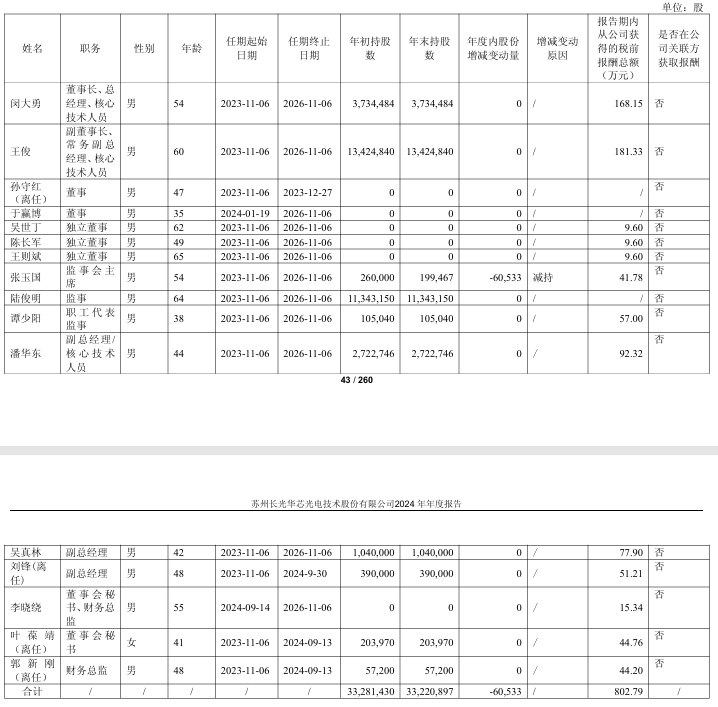 徐小骏续任润禾材料董秘：2024年薪酬61万 股东会选举独董议案中小股东同意票不足1%