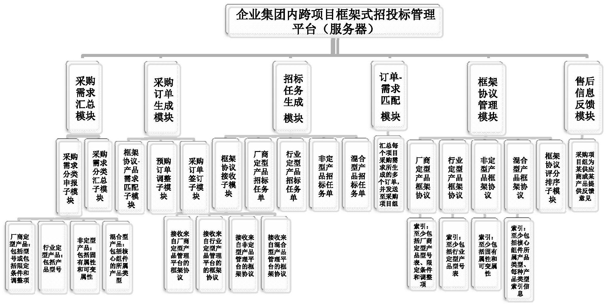 中国石化获得发明专利授权：“一种连续油管用螺旋卡瓦式穿管装置”