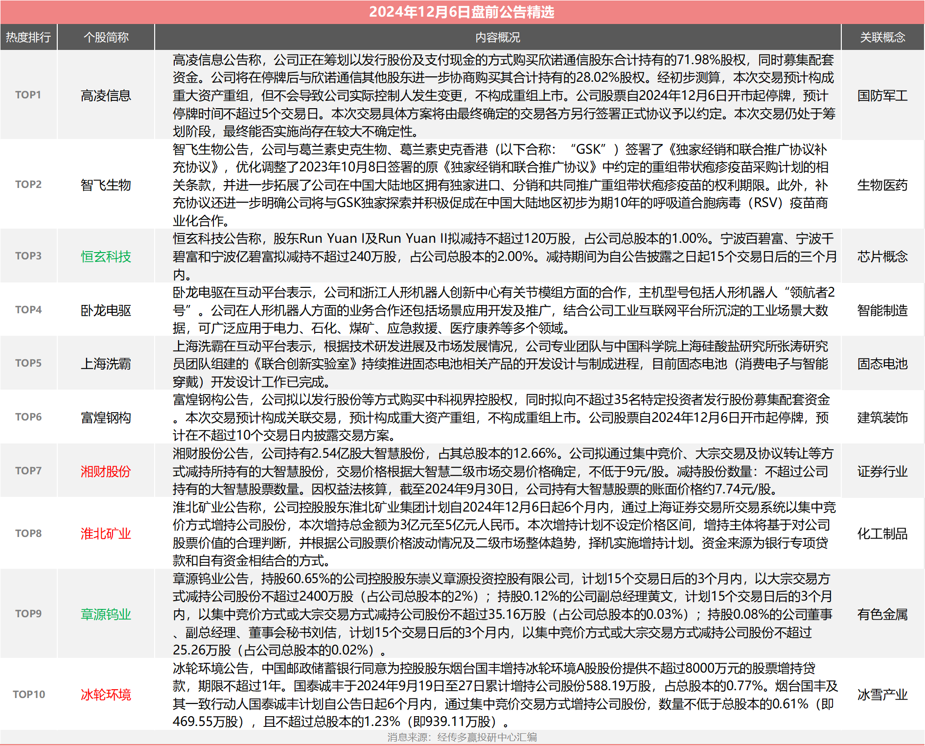 债市公告精选（6月17日）| 方圆地产明日将审议“H20方圆1”本息展期半年议案；中诚信下调中航产融评级至AA+