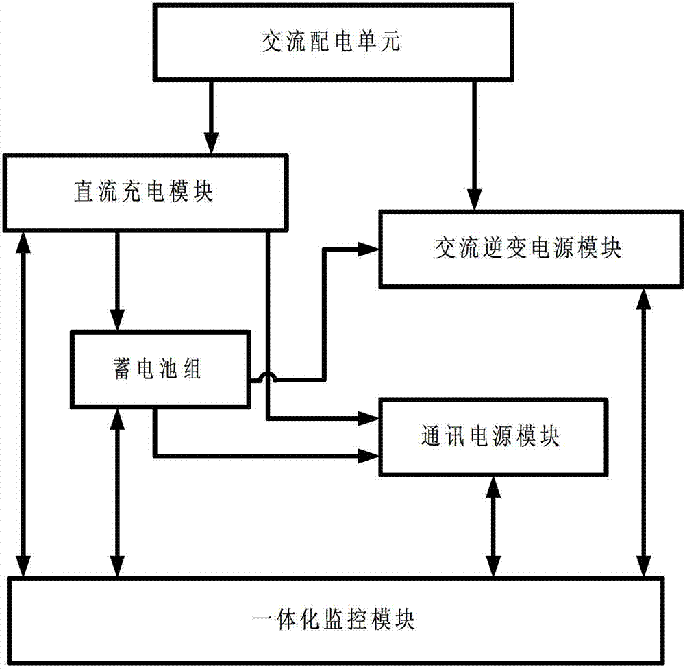华宝新能获得实用新型专利授权：“双向直流功率变换电路、直流充电桩和储能电源系统”
