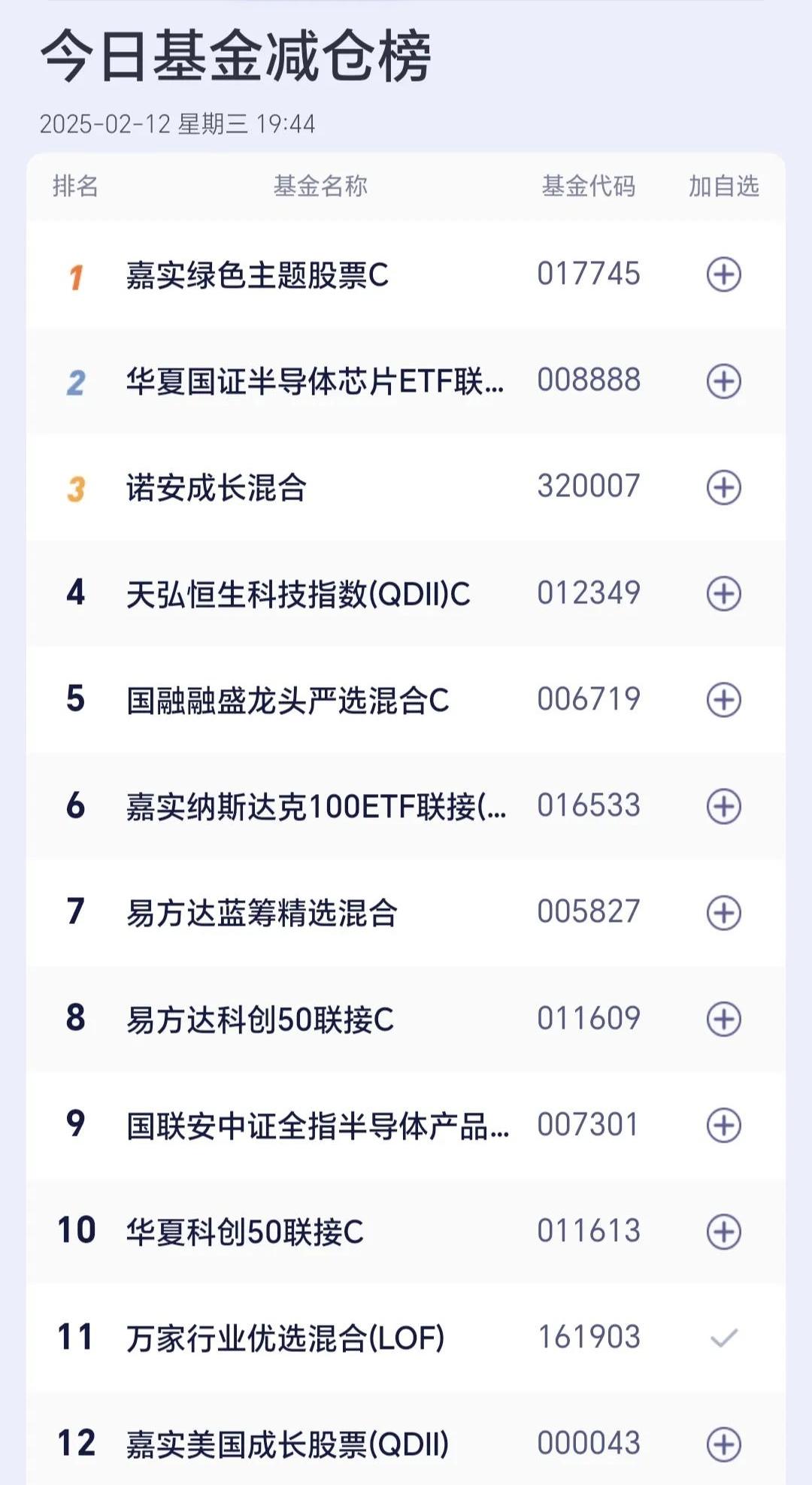 前10月基金业绩排名大变 首尾相差近116个百分点