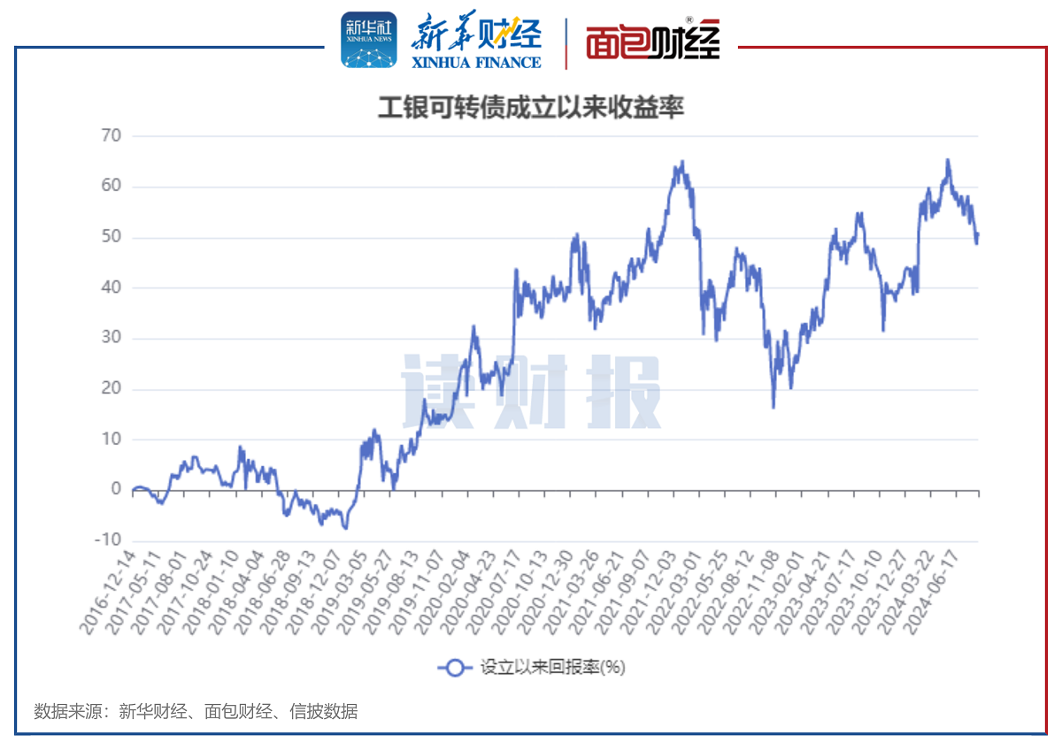 前10月基金业绩排名大变 首尾相差近116个百分点